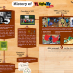 origins of flagway timeline
