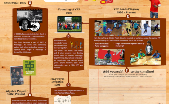 origins of flagway timeline